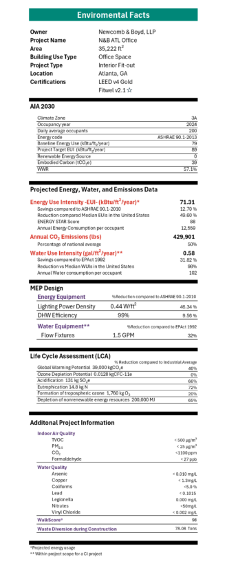 Nutritional Label
